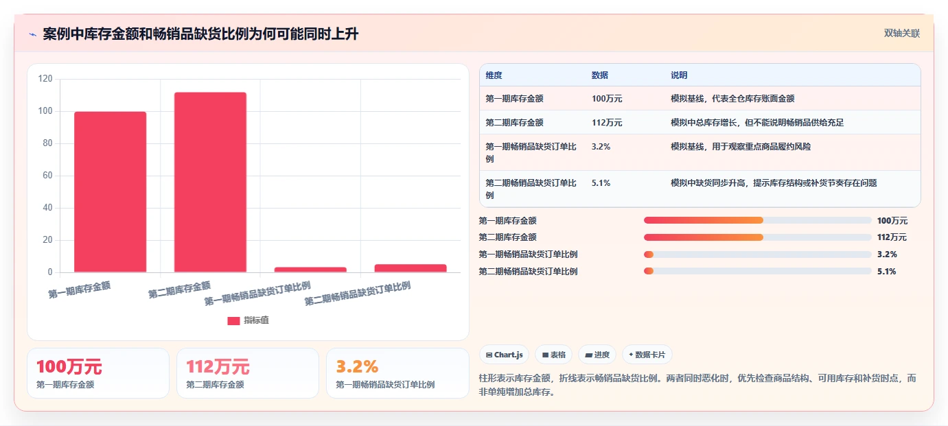 仓库安全库存管理成本控制：需求波动从哪里开始