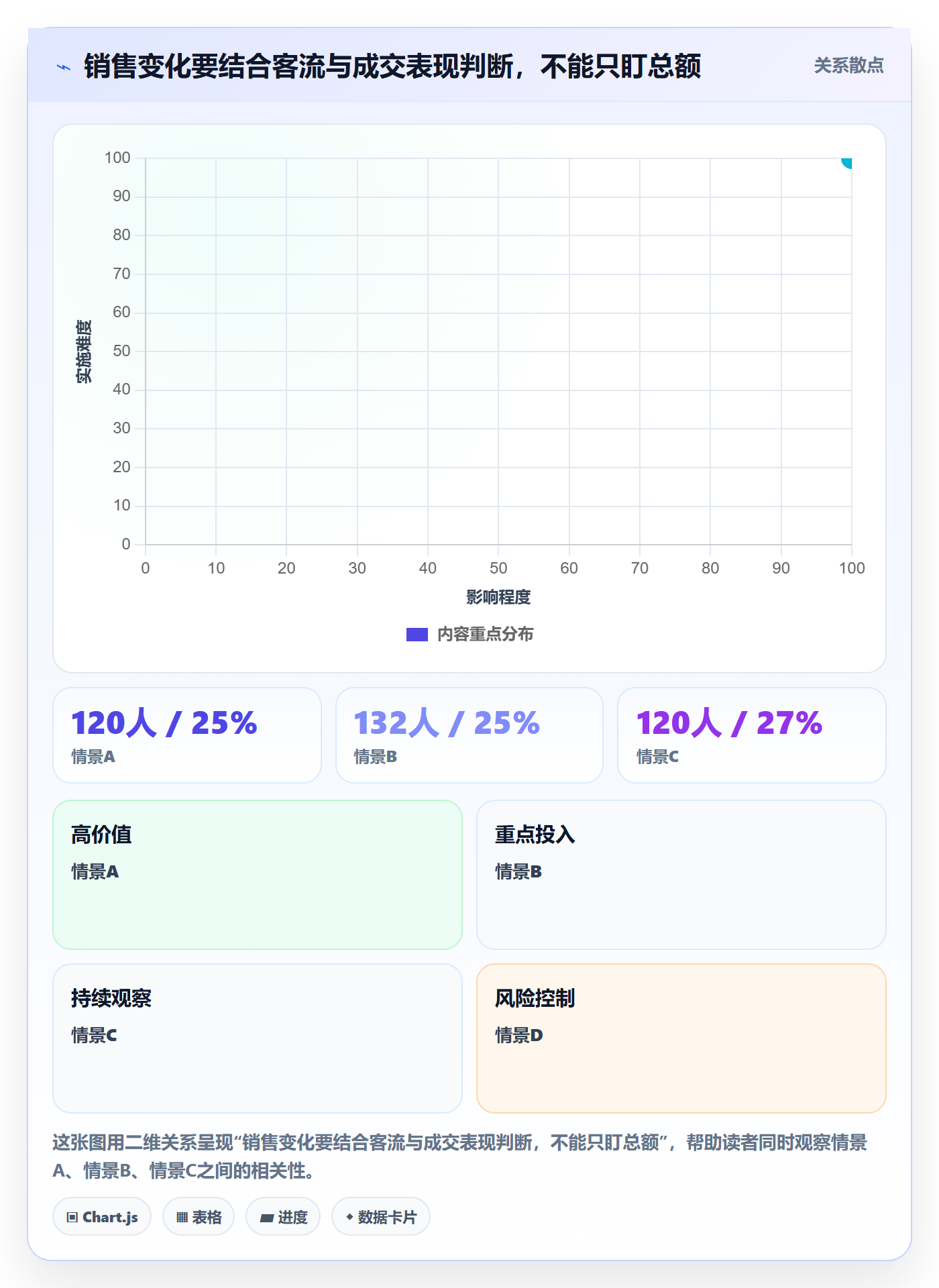 店铺运营管理怎么管？以经营目标为核心的核心功能方案