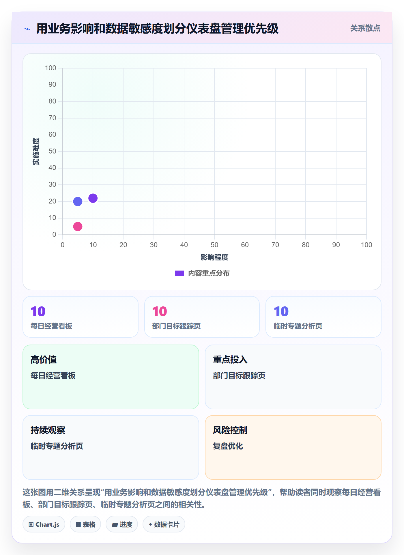 bi 平台使用技巧：仪表盘对应的日常管理方法