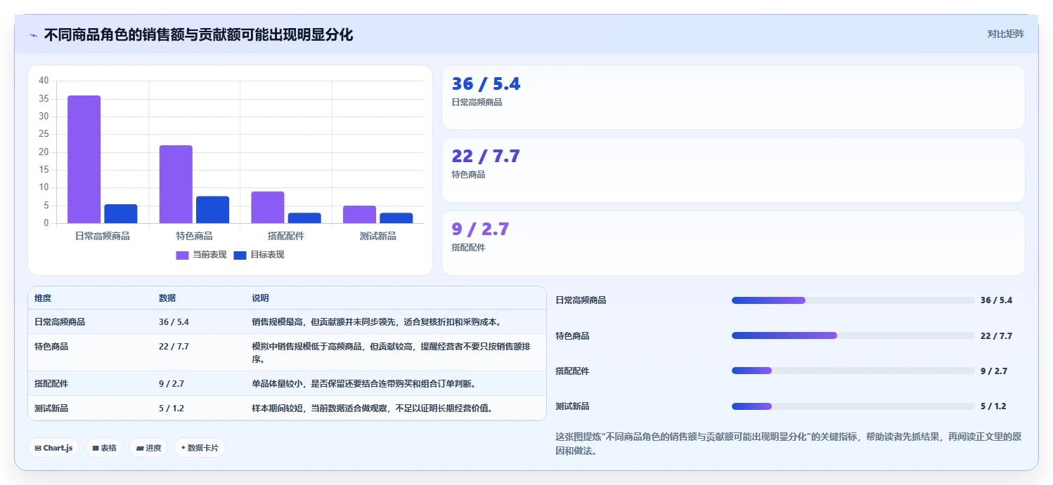 如何运营好一个店铺怎么管？以商品结构为核心的成本控制方案