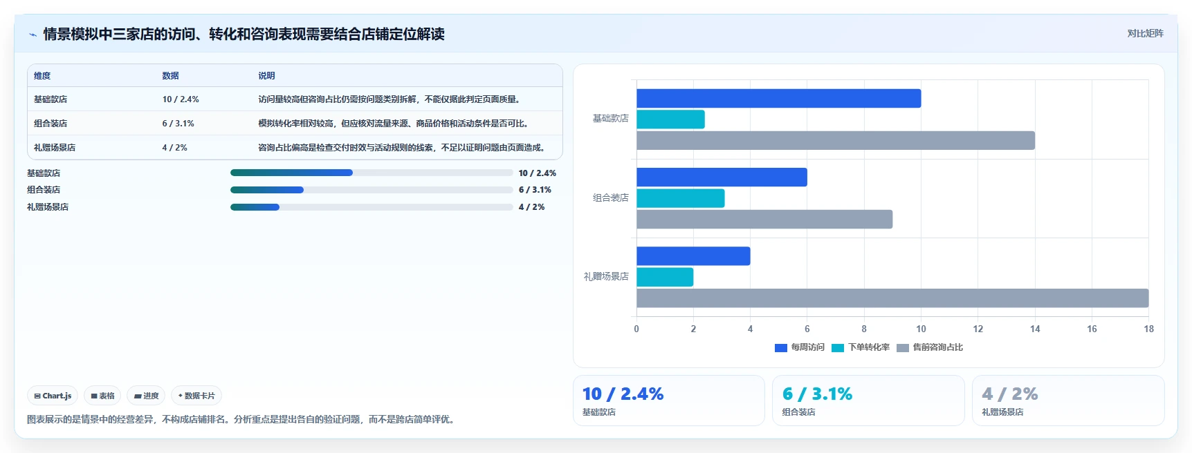 店铺运营包括哪些方面业务拆解:用户运营为什么影响多店经营