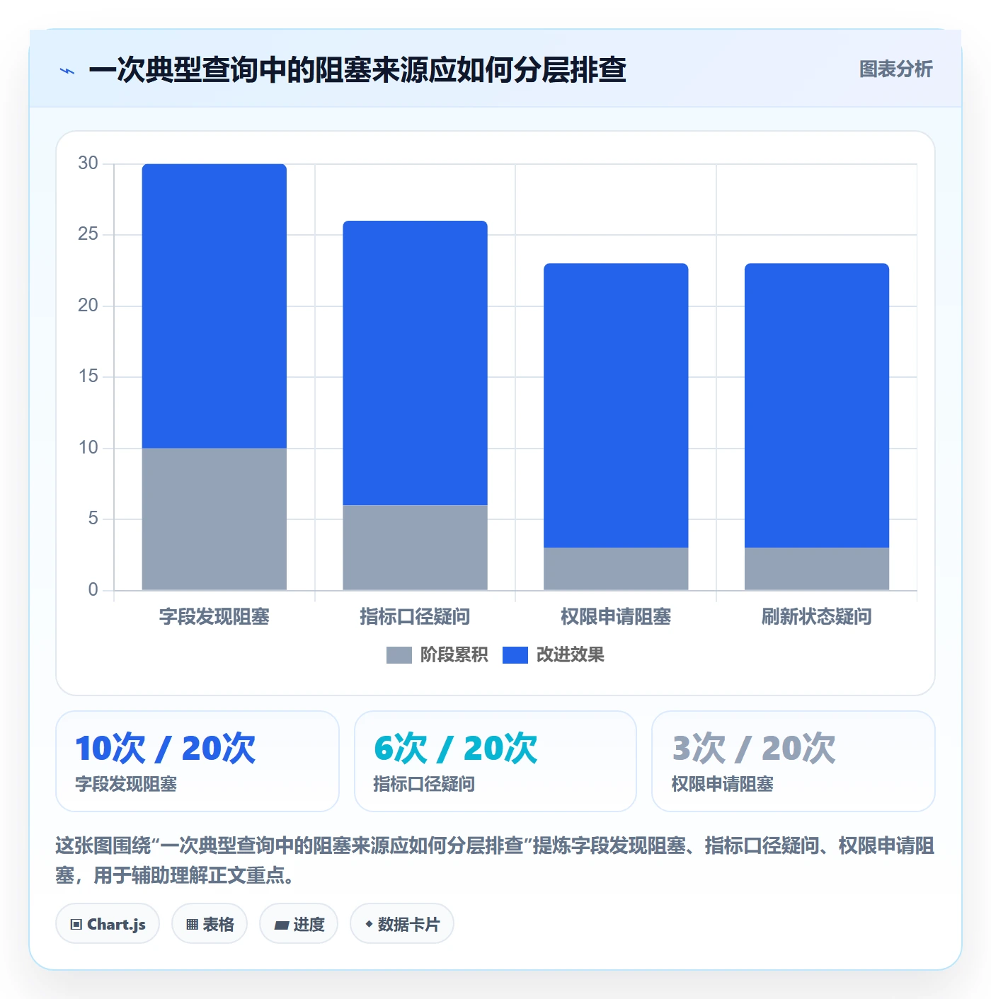bi 平台配置指南：自助分析需要哪些入门指南设置