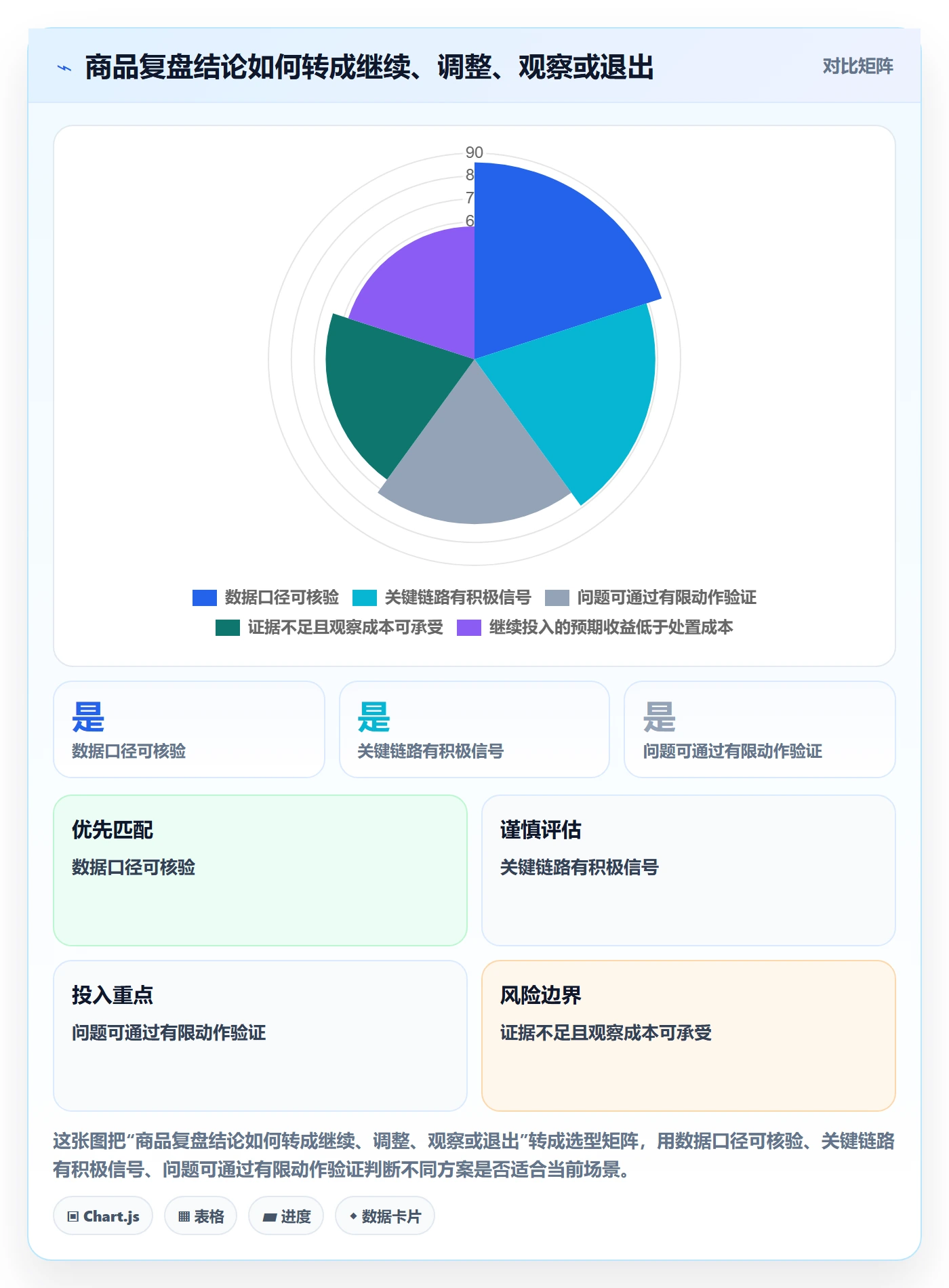 店铺运营管理方案设计：商品节奏场景的数据复盘怎么做