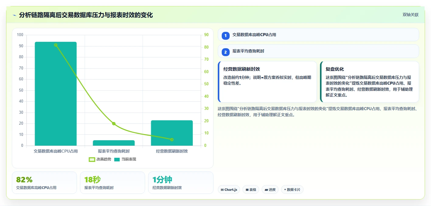 电商系统开发：产品经理选型思路：系统改造应重点评估性能优化