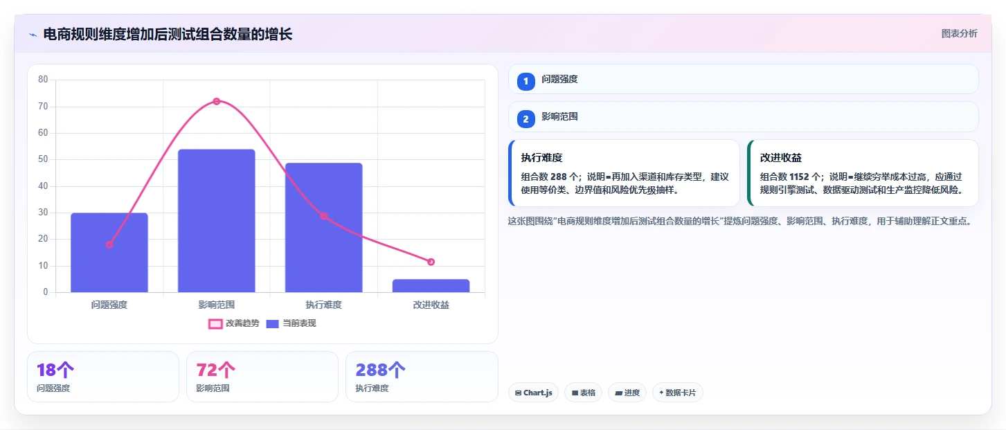电商系统开发：产品经理问题诊断：测试验收卡在测试不充分怎么办