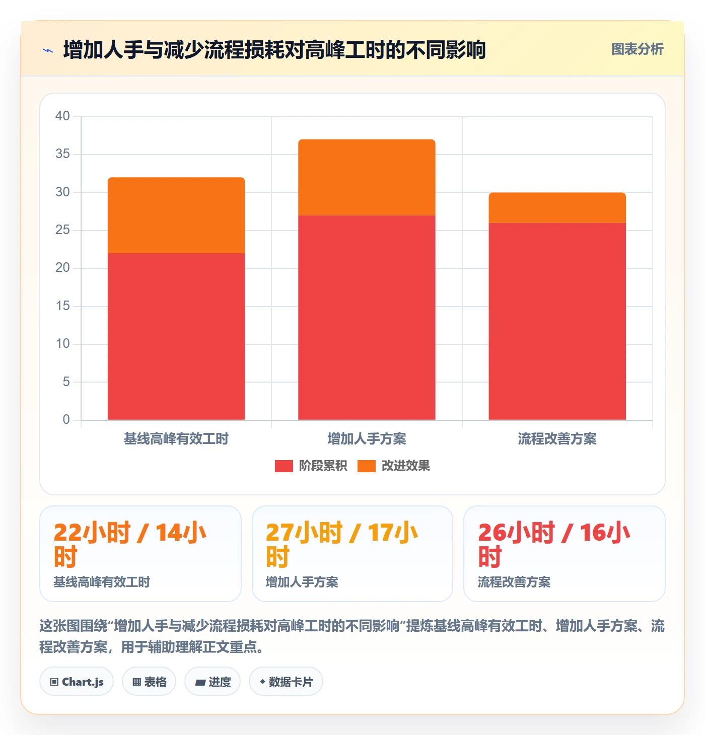 店铺运营管理怎么管？以客户体验为核心的效率提升方案