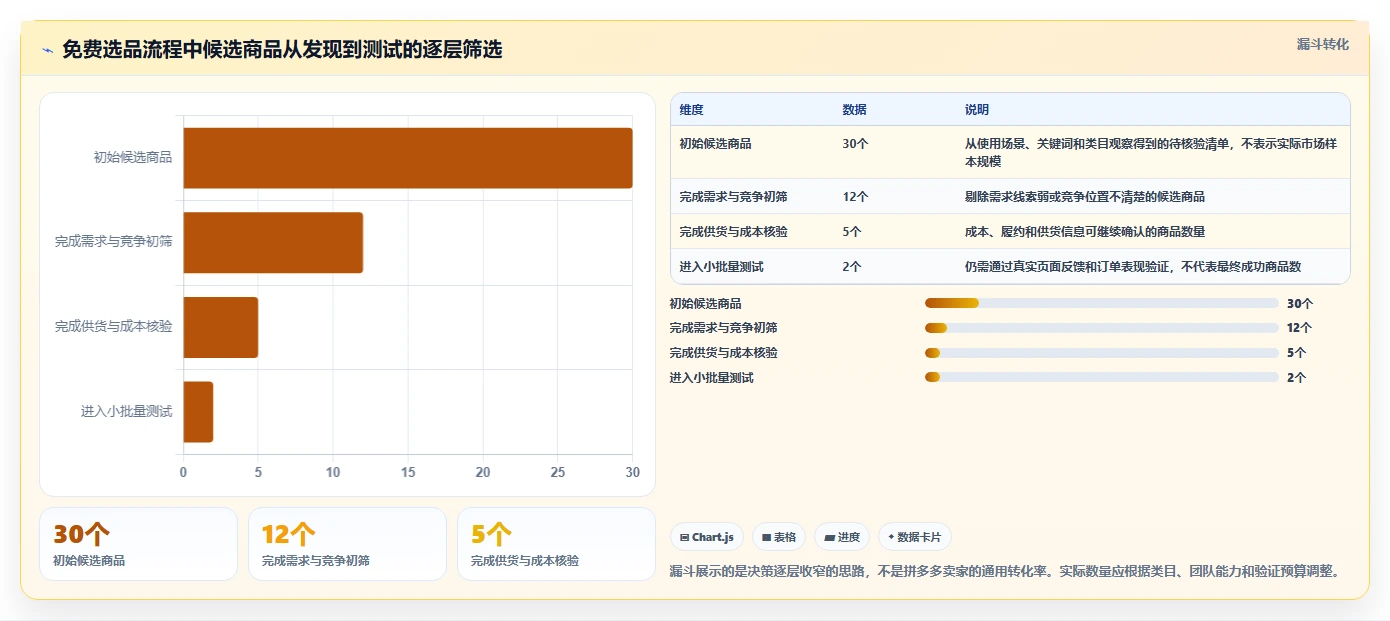 拼多多数据分析工具免费操作手册：选品数据对应的落地案例步骤