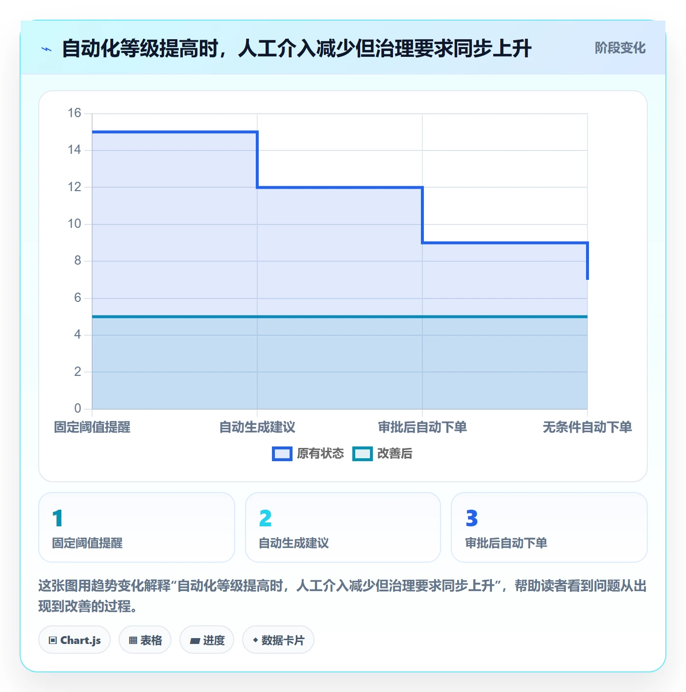 库存管理系统决策指南：用自动化方案判断补货预警方案