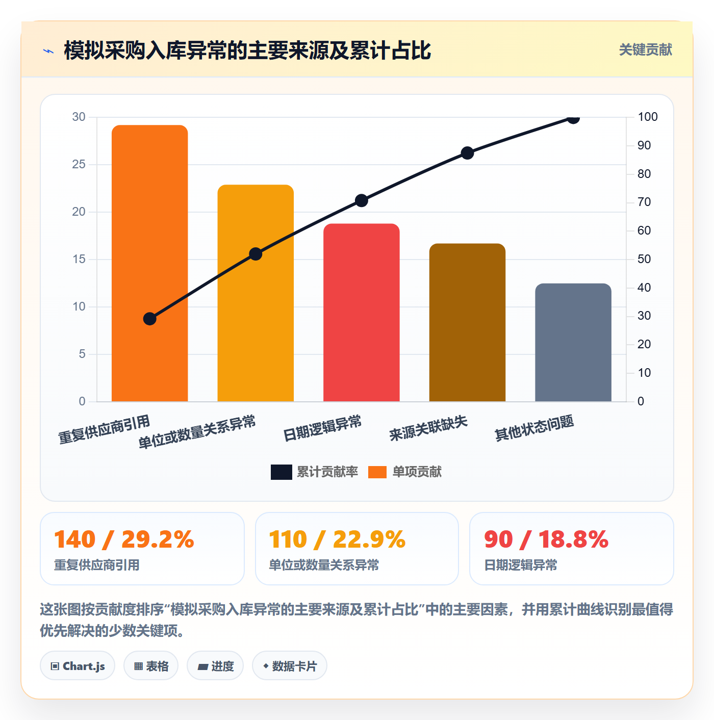 erp数据录入配置指南：质量检查需要哪些数据复盘设置