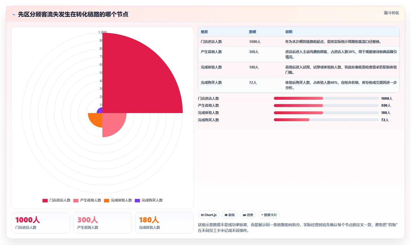 如何运营好一个店铺怎么优化？先从转化优化的自动化方案入手