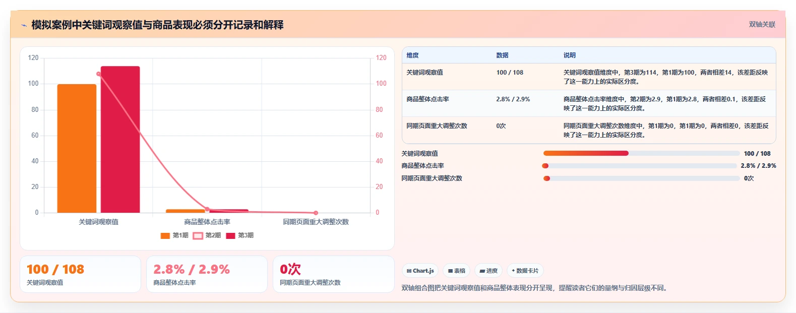 拼多多数据分析工具免费管理模板：围绕关键词趋势开展核心功能