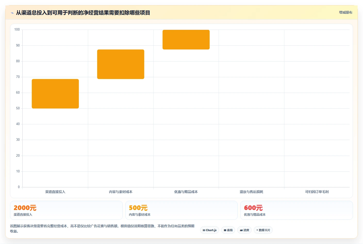 如何运营好一个店铺落地清单：流量获取相关的中小商家事项