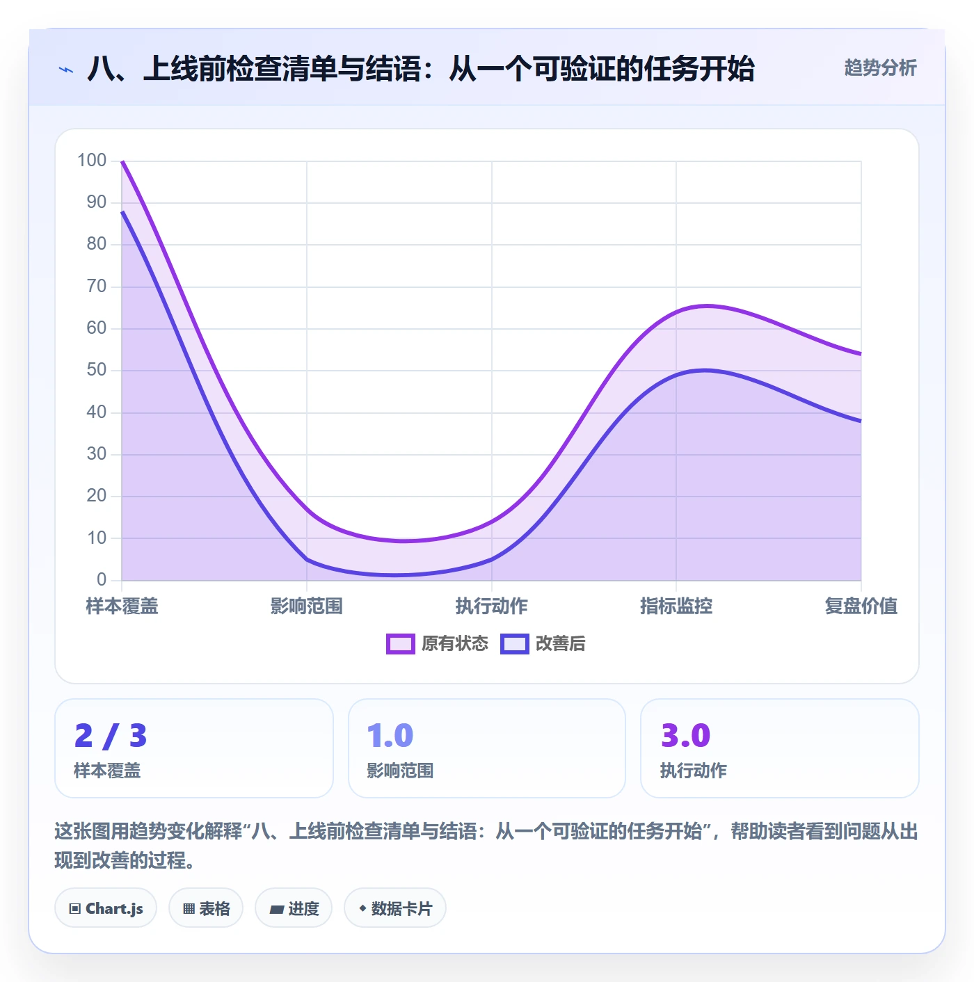 八、上线前检查清单与结语：从一个可验证的任务开始