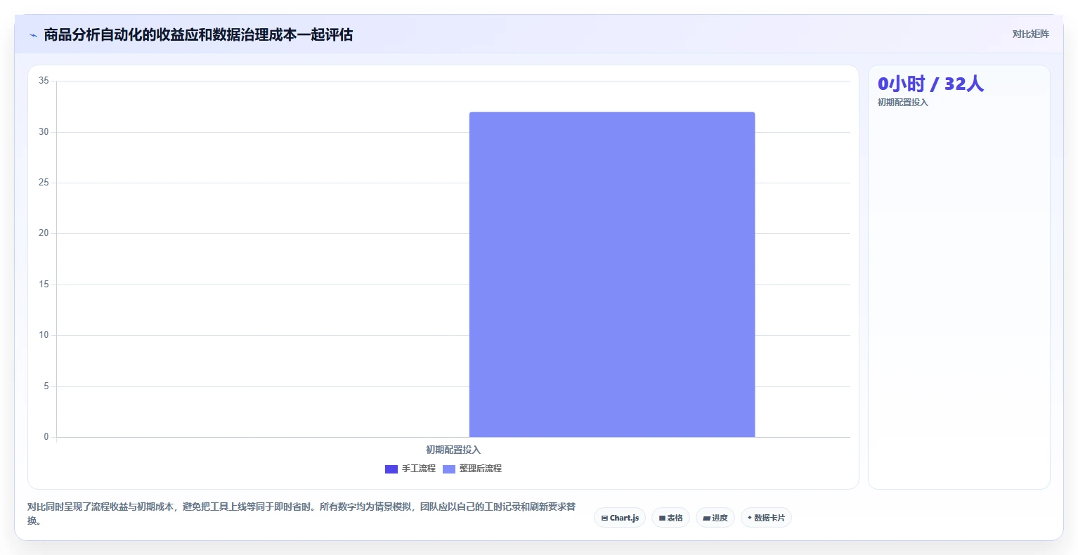 电商数据运营避坑指南：商品分析环节的落地案例要注意什么