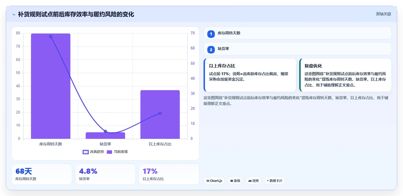 电商仓储管理：电商卖家决策指南：面对补货凭感觉如何兼顾释放周转资金