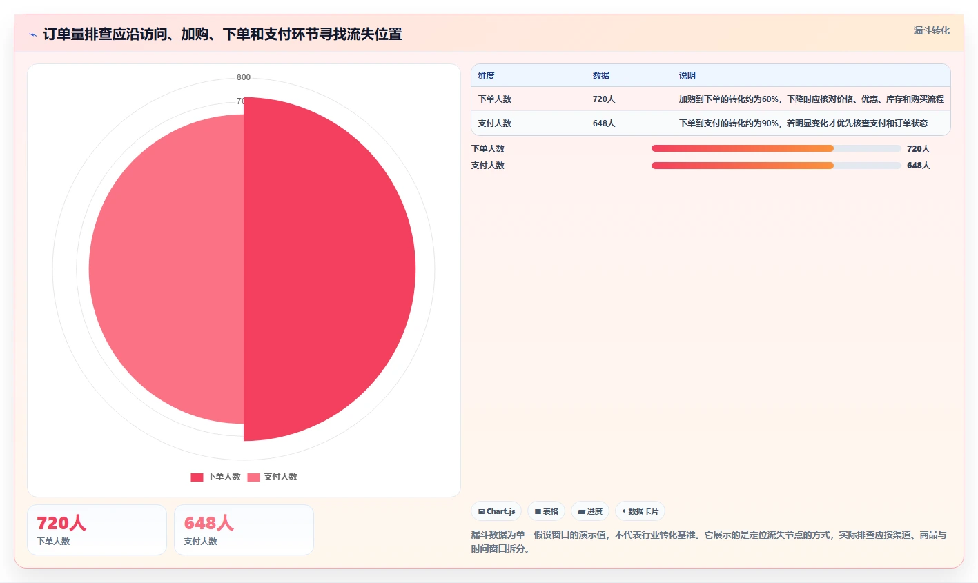 想做好电商数据运营，先掌握风险排查中的数据体系