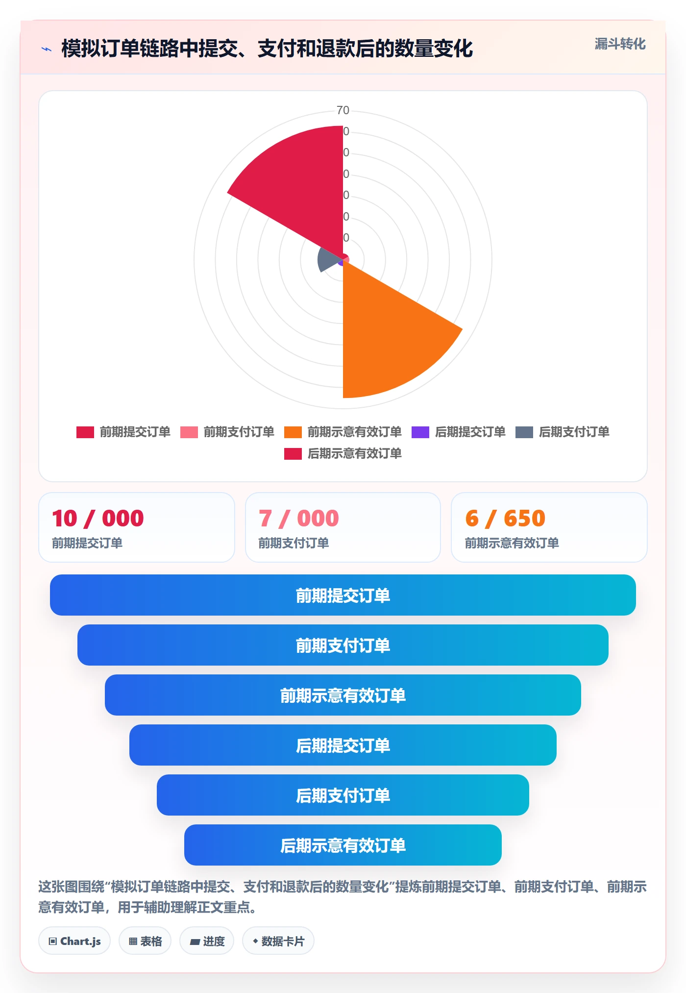 bi 平台怎么用？数据接入场景下的指标体系拆解