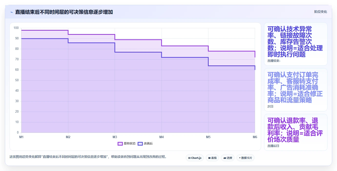 电商辅助软件：直播团队管理升级：数据复盘如何支撑降低选型风险