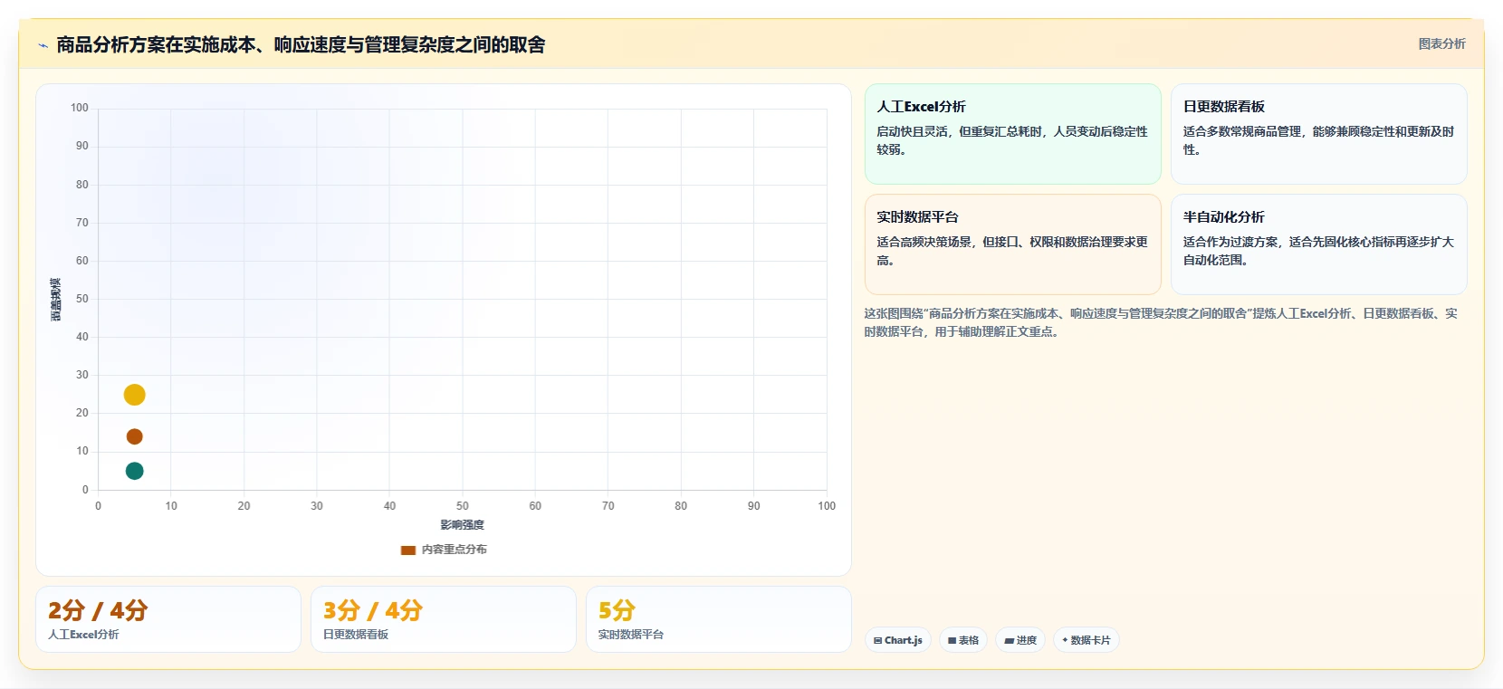 电商管理实施路径:商品管理如何完成指标体系