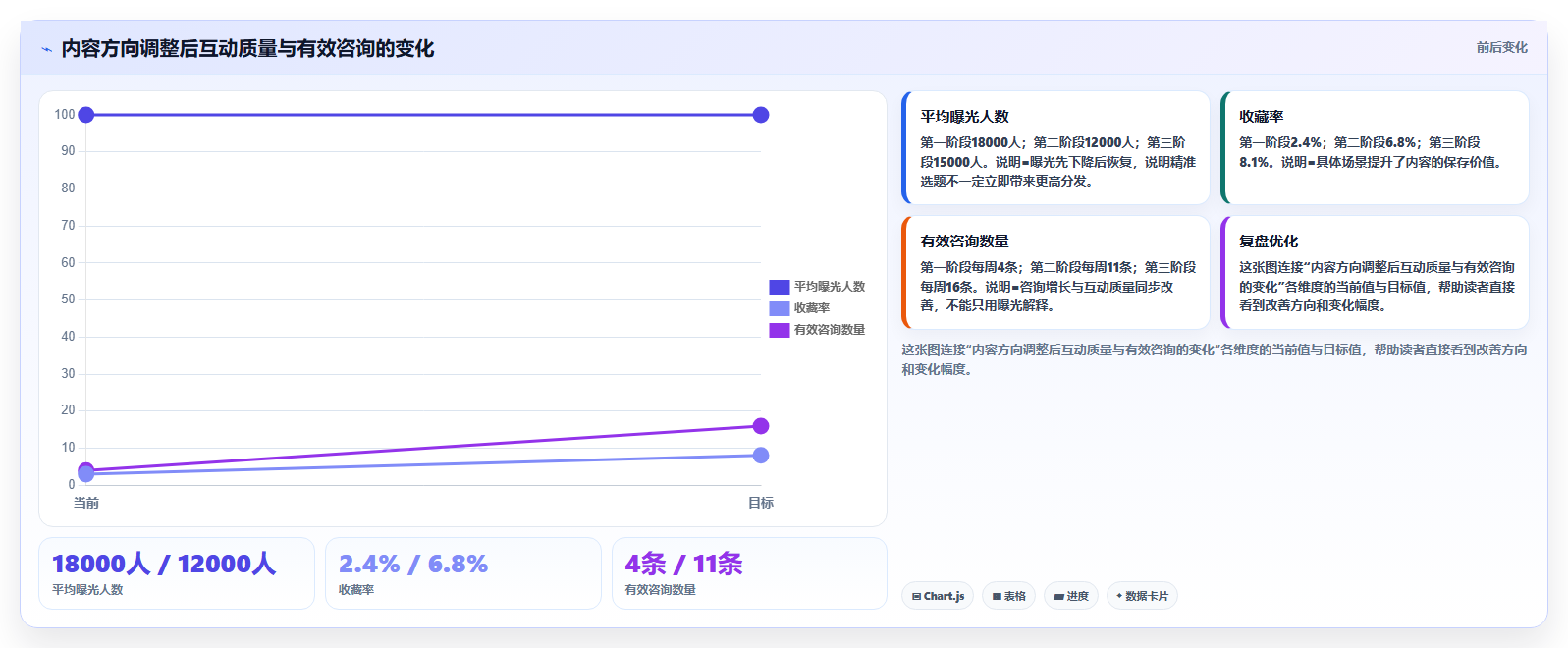 小红书数据分析：创业团队落地路线图：从增长规划走向提升内容命中率