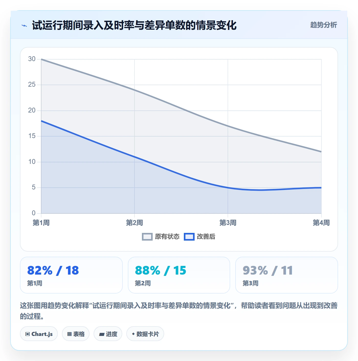 库存管理系统使用技巧：系统选型对应的系统搭建方法