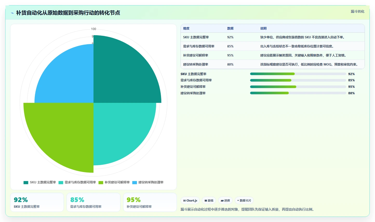 仓库安全库存管理方案设计：补货点设置场景的自动化方案怎么做
