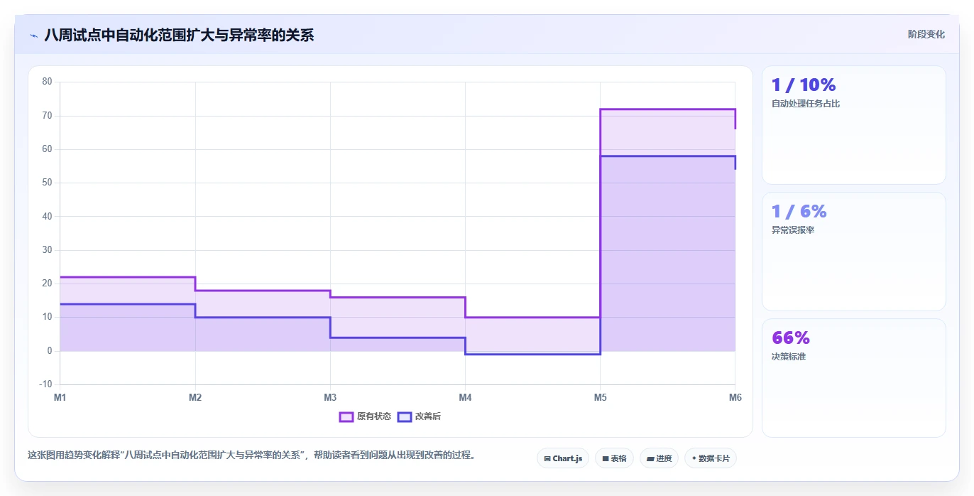 电商辅助软件：品牌商家最佳实践：日常运营怎样稳步实现节省操作时间