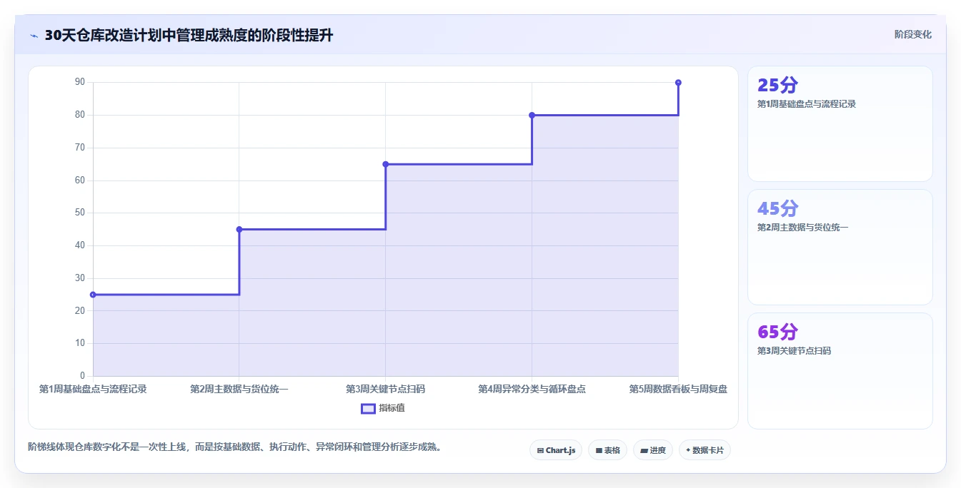 电商仓储管理：仓库新手效率攻略：用设备应用加快提升库存准确率