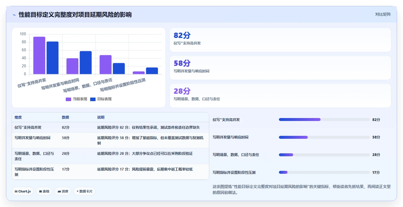 电商系统开发：电商企业采购前必读：评估性能优化时如何避开交付延期
