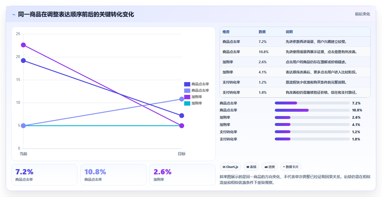 直播数据复盘：直播新手进阶版方案：主播表现的目标、动作与检查点