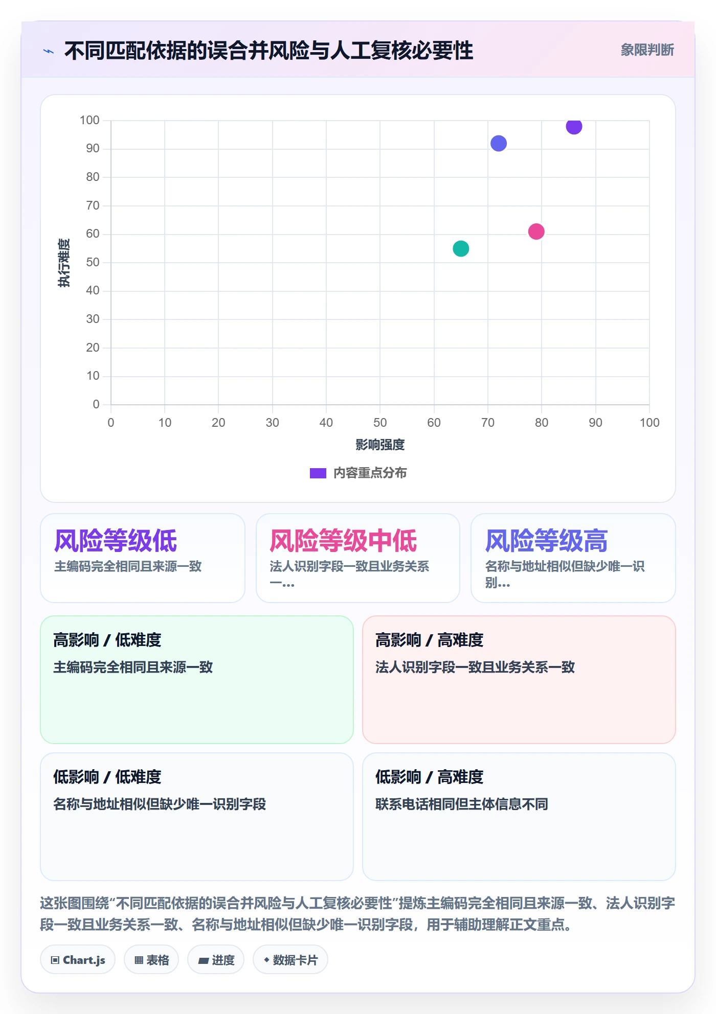 erp数据录入管理模板：围绕数据去重开展增长策略