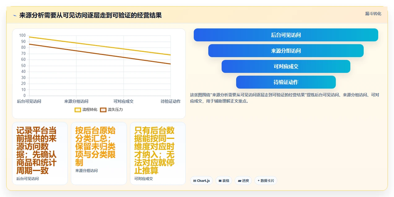 拼多多数据分析工具免费落地案例：流量来源从哪里开始