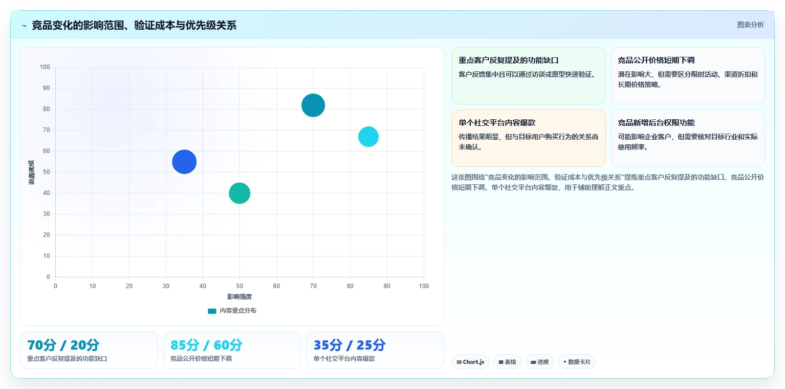 运营工具执行标准:竞品监控环节如何体现常见误区
