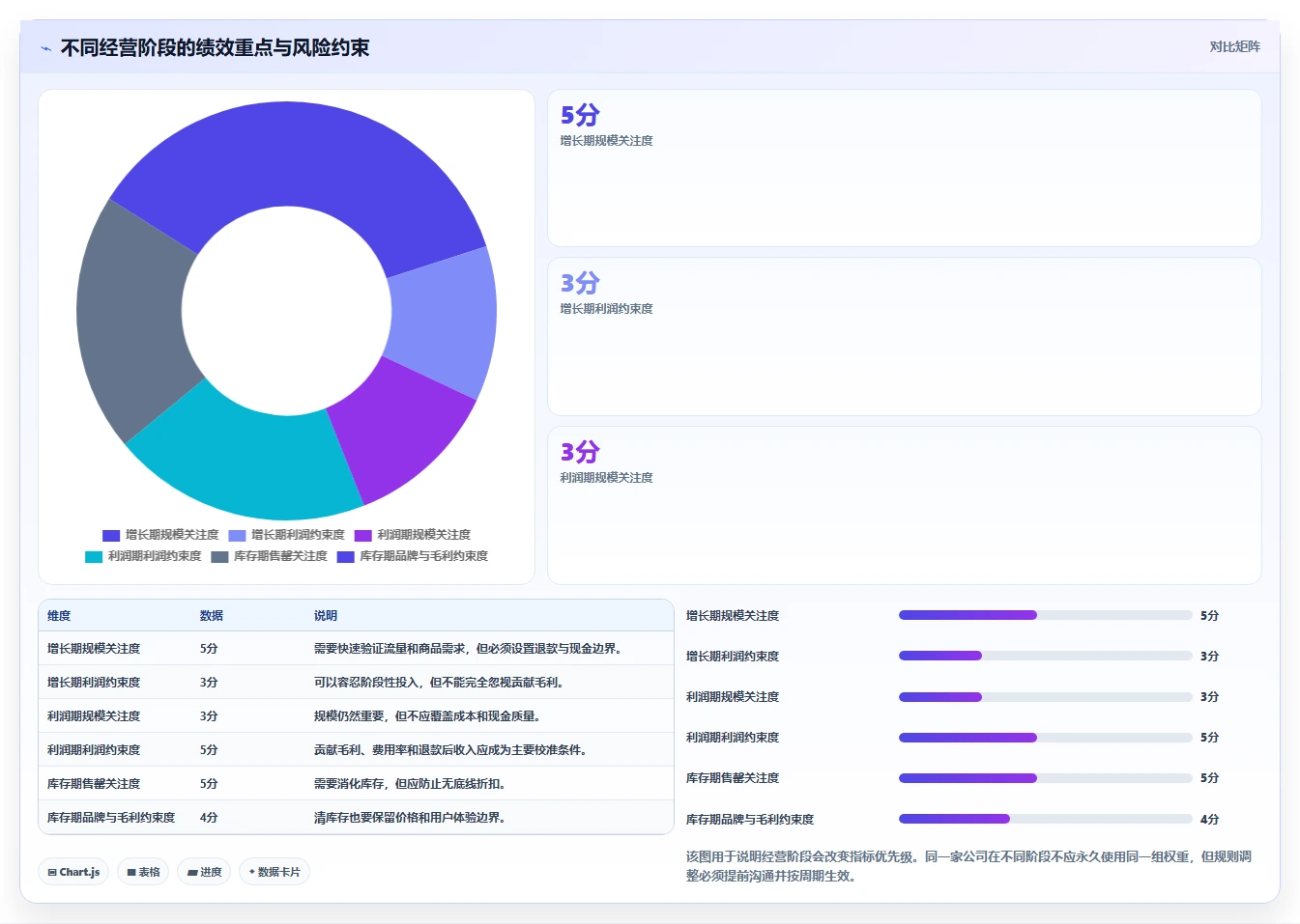 电商管理操作手册：团队绩效对应的常见误区步骤