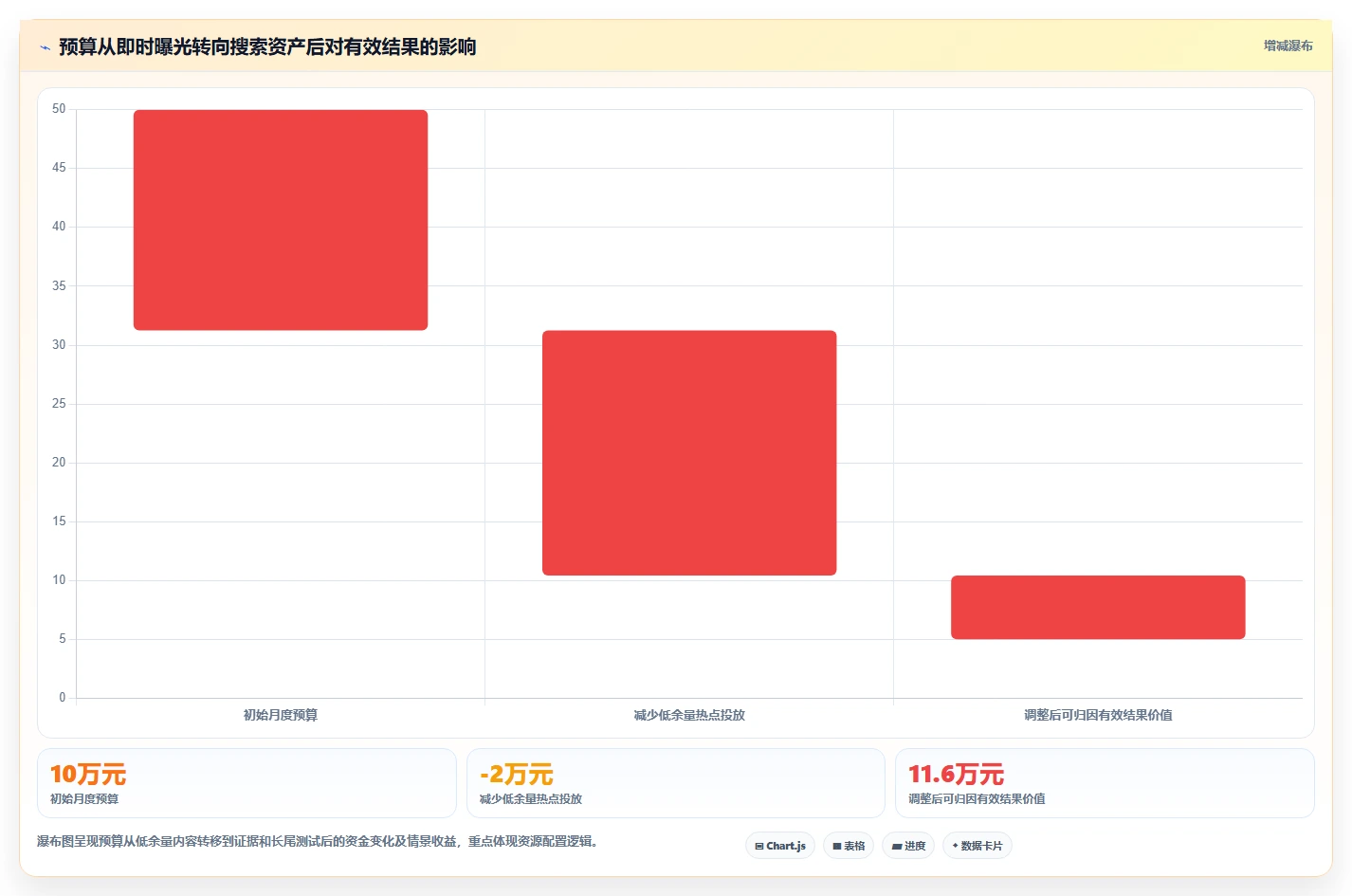 小红书数据分析：内容运营年度规划：投放评估怎样持续改善改善搜索曝光
