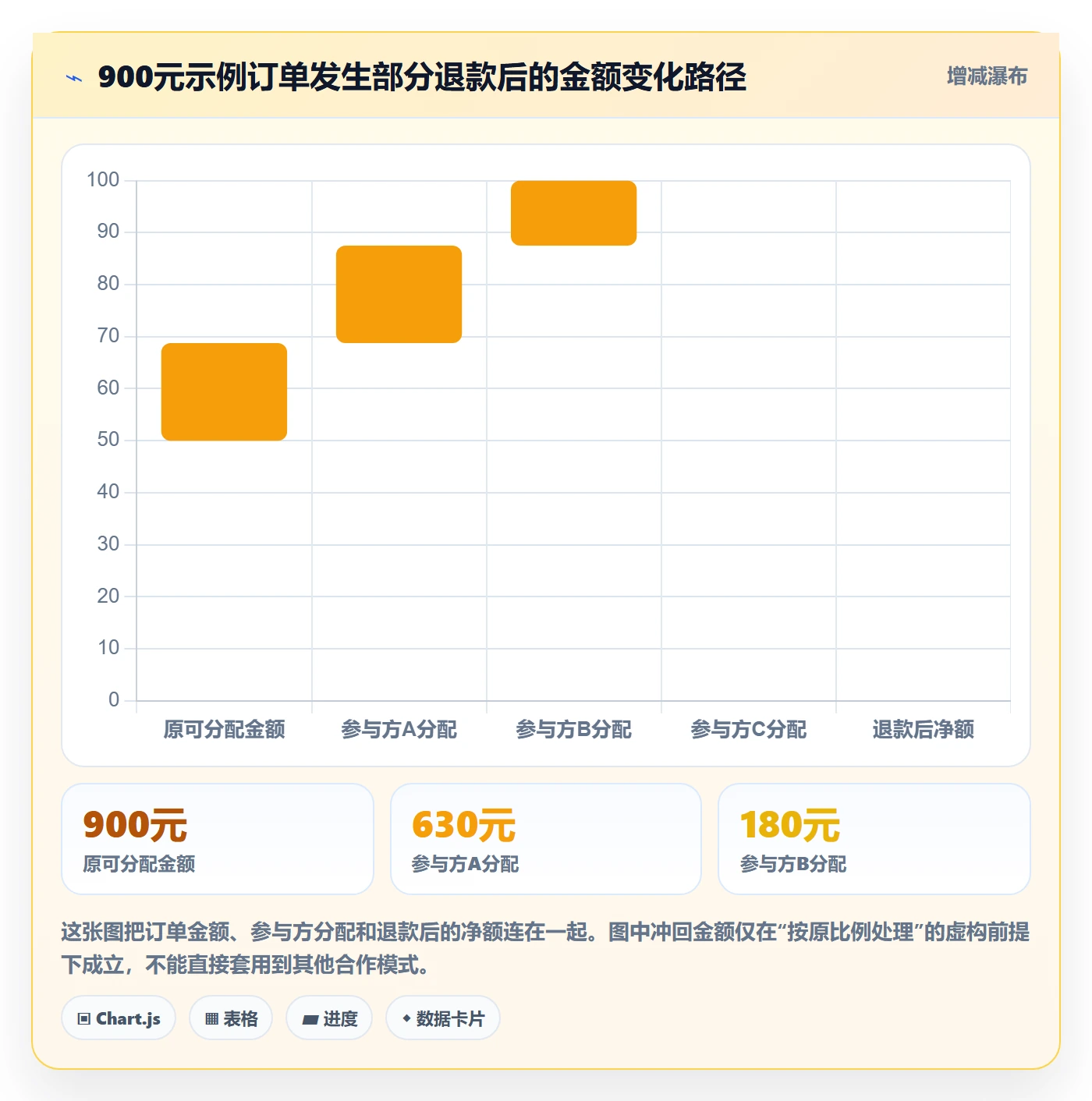 分账系统效率提升全解析：重点看懂分账规则