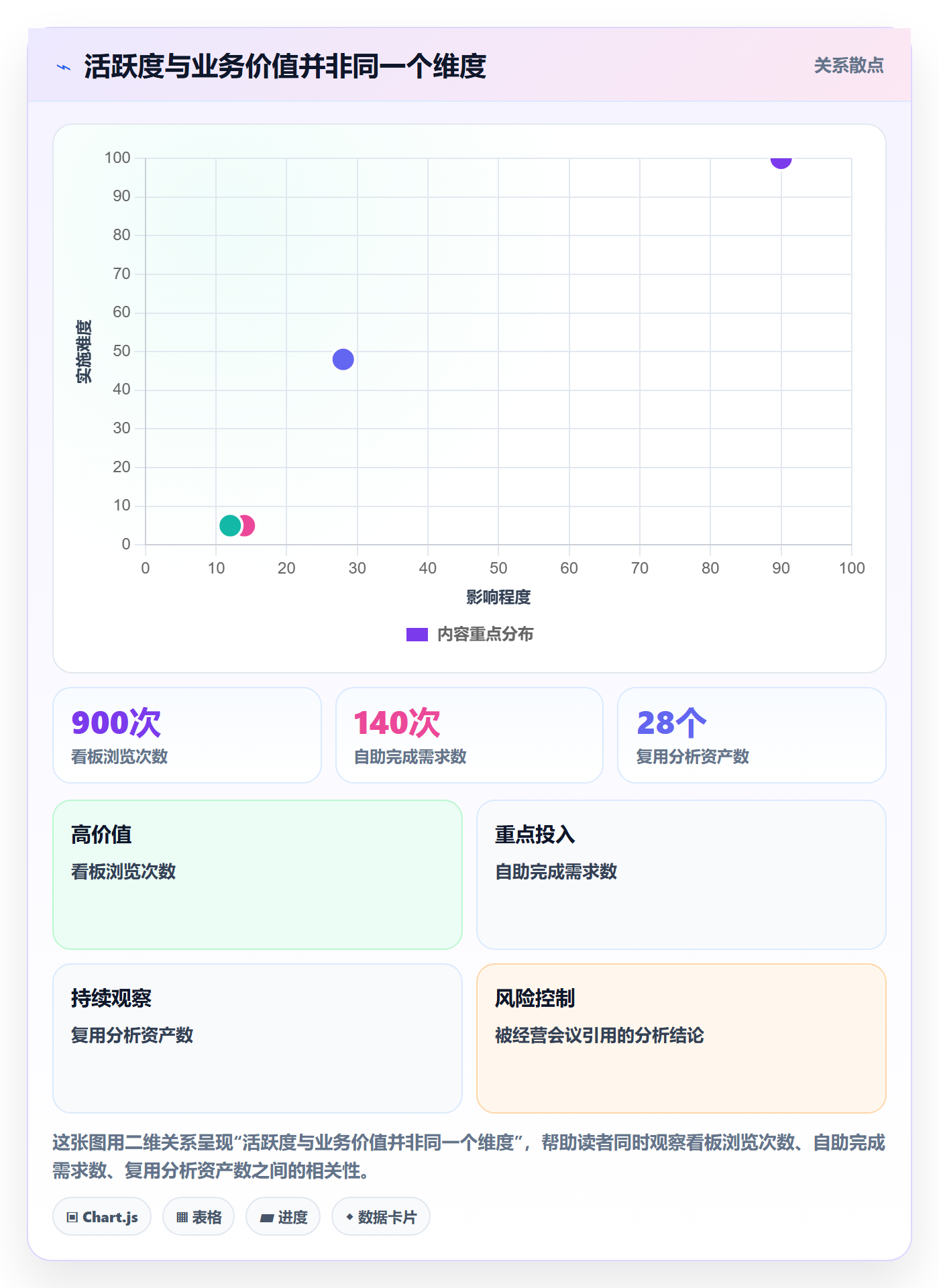 bi 平台怎么管？以自助分析为核心的增长策略方案