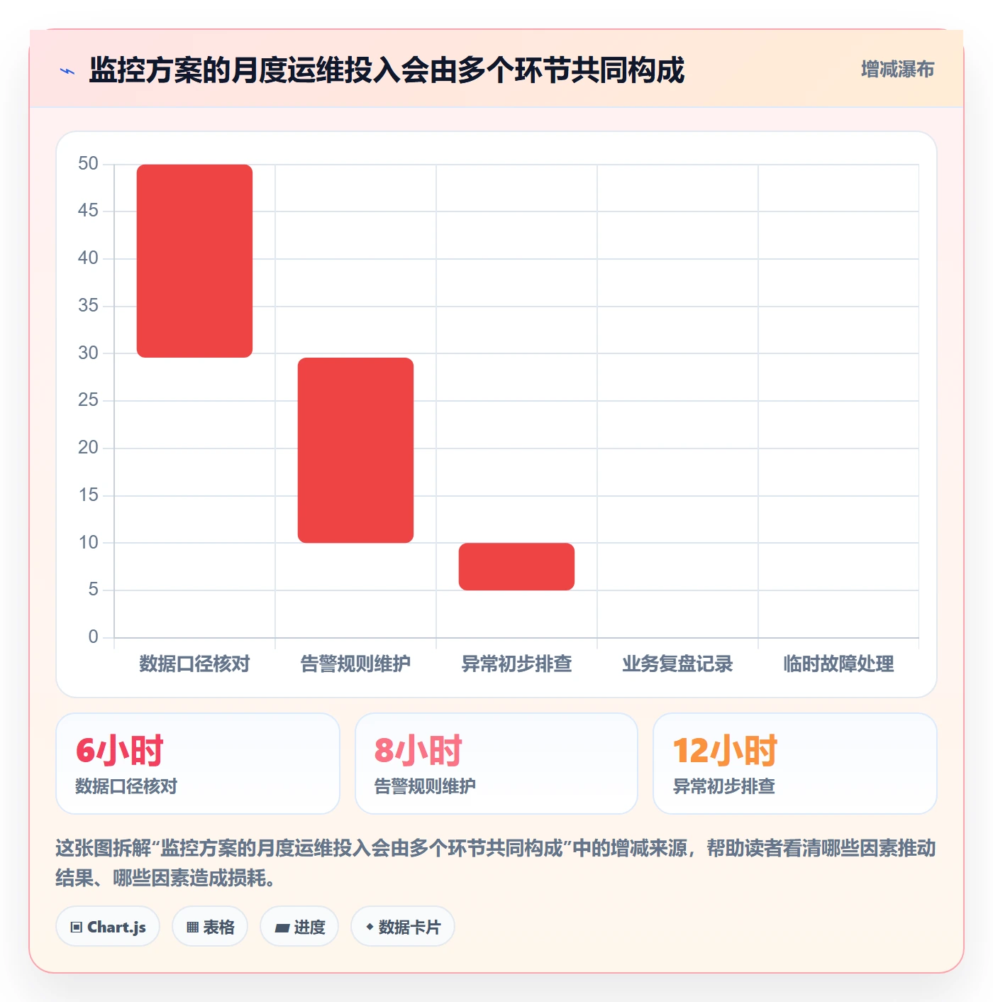 bi 平台使用技巧：实时监控对应的精细化运营方法