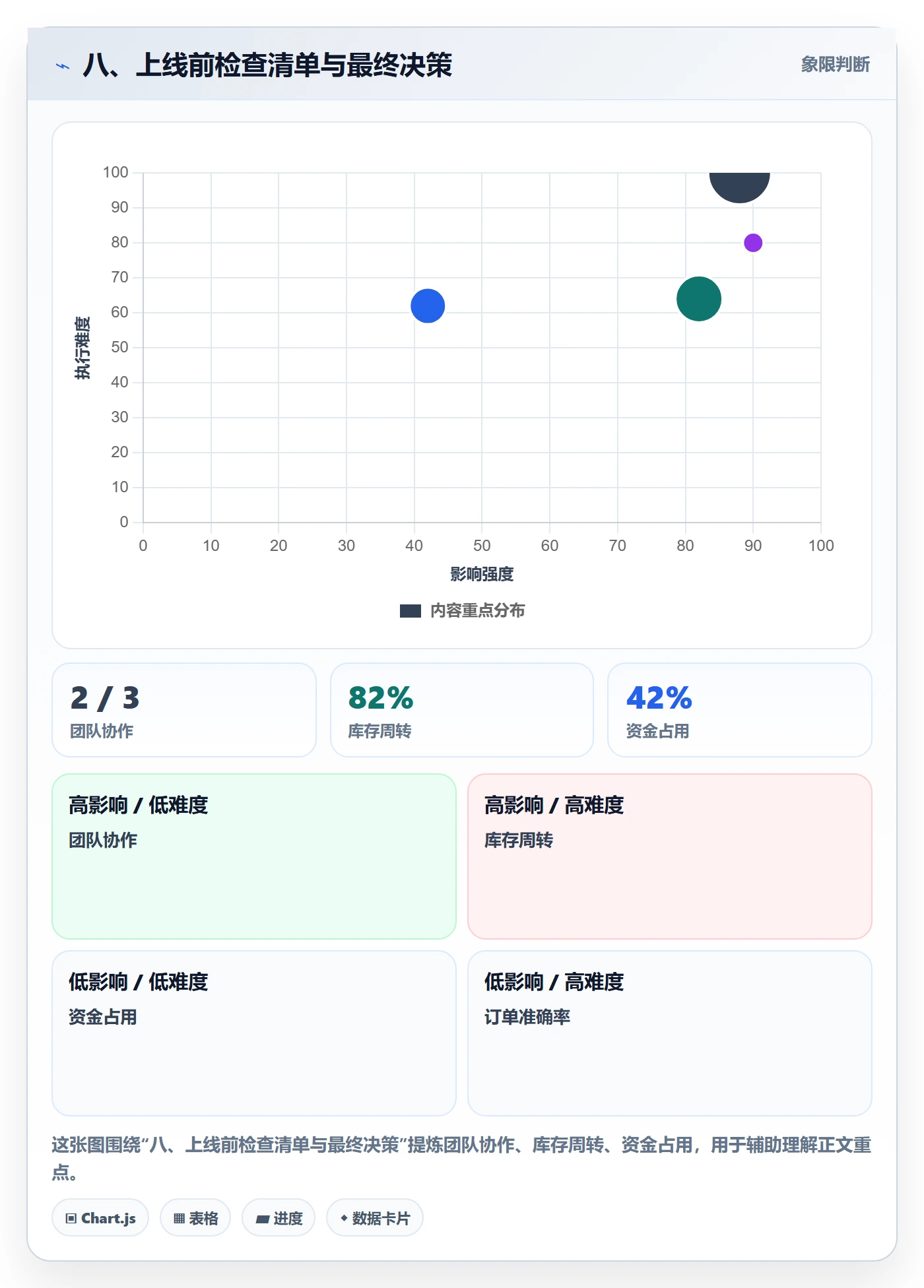 八、上线前检查清单与最终决策