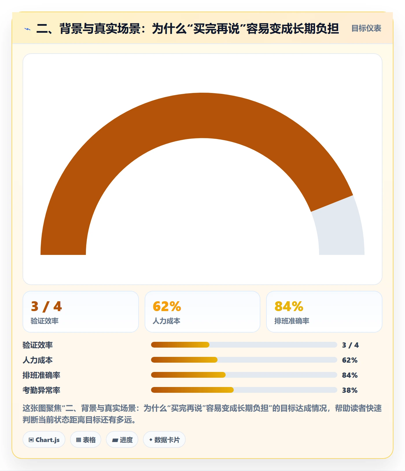 二、背景与真实场景:为什么“买完再说”容易变成长期负担
