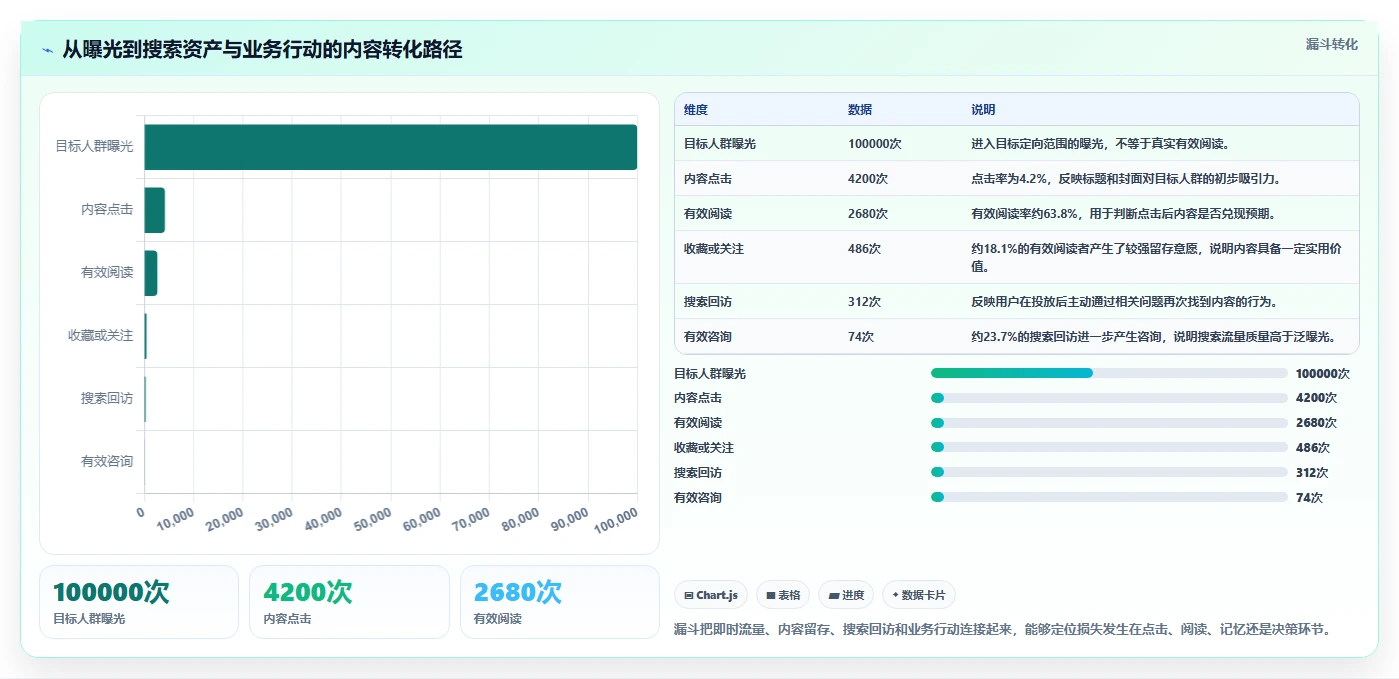 小红书数据分析：内容运营年度规划：投放评估怎样持续改善改善搜索曝光