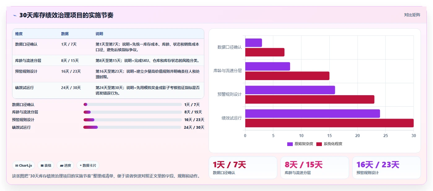 电商仓储管理：财务人员避坑指南：做绩效管理时别忽略库存周转慢