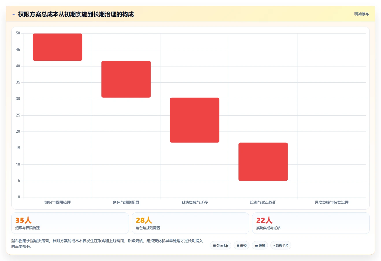 运营管理平台决策指南：用进阶玩法判断权限管理方案