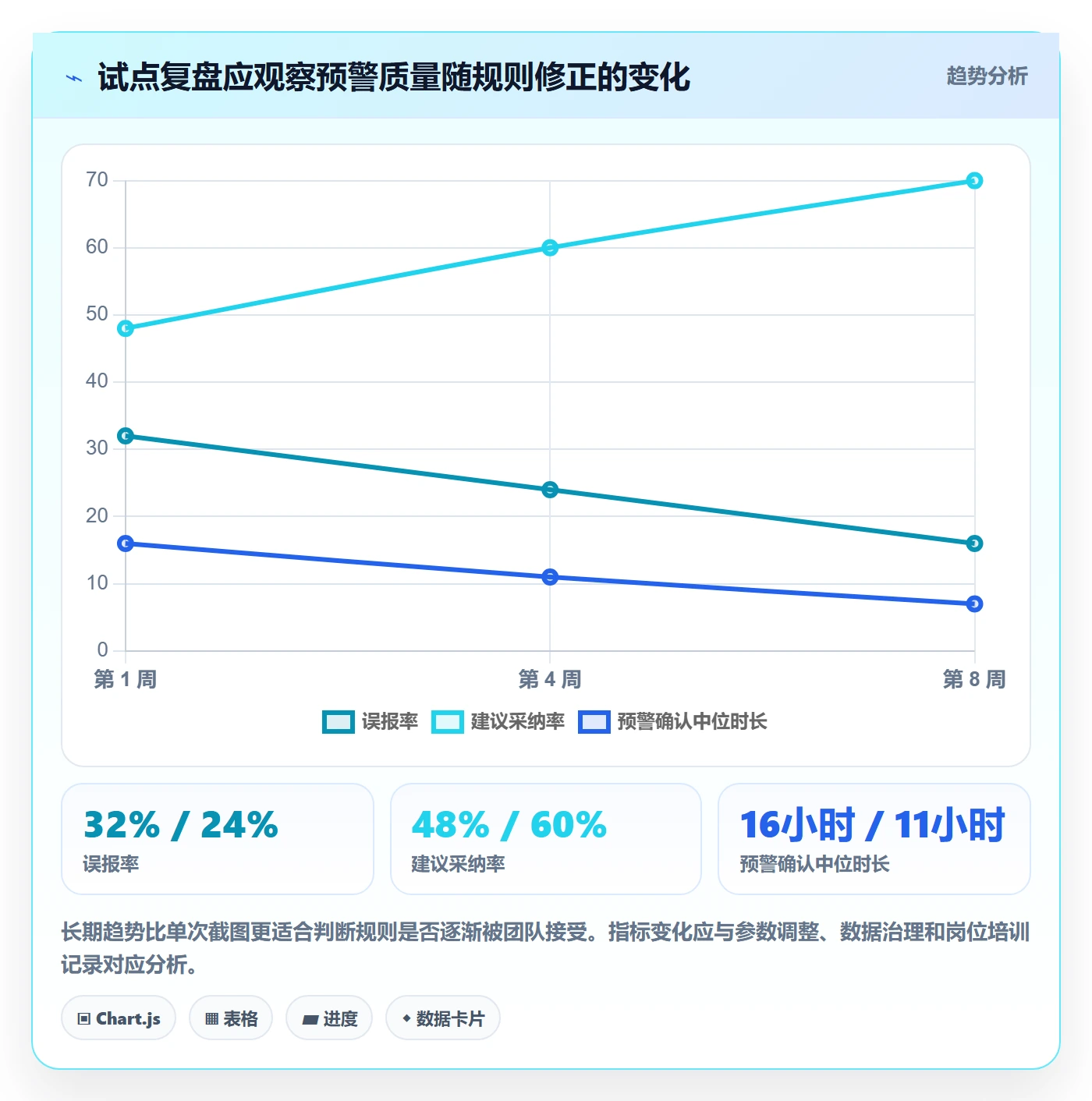 库存管理系统运营框架：把补货预警纳入自动化方案