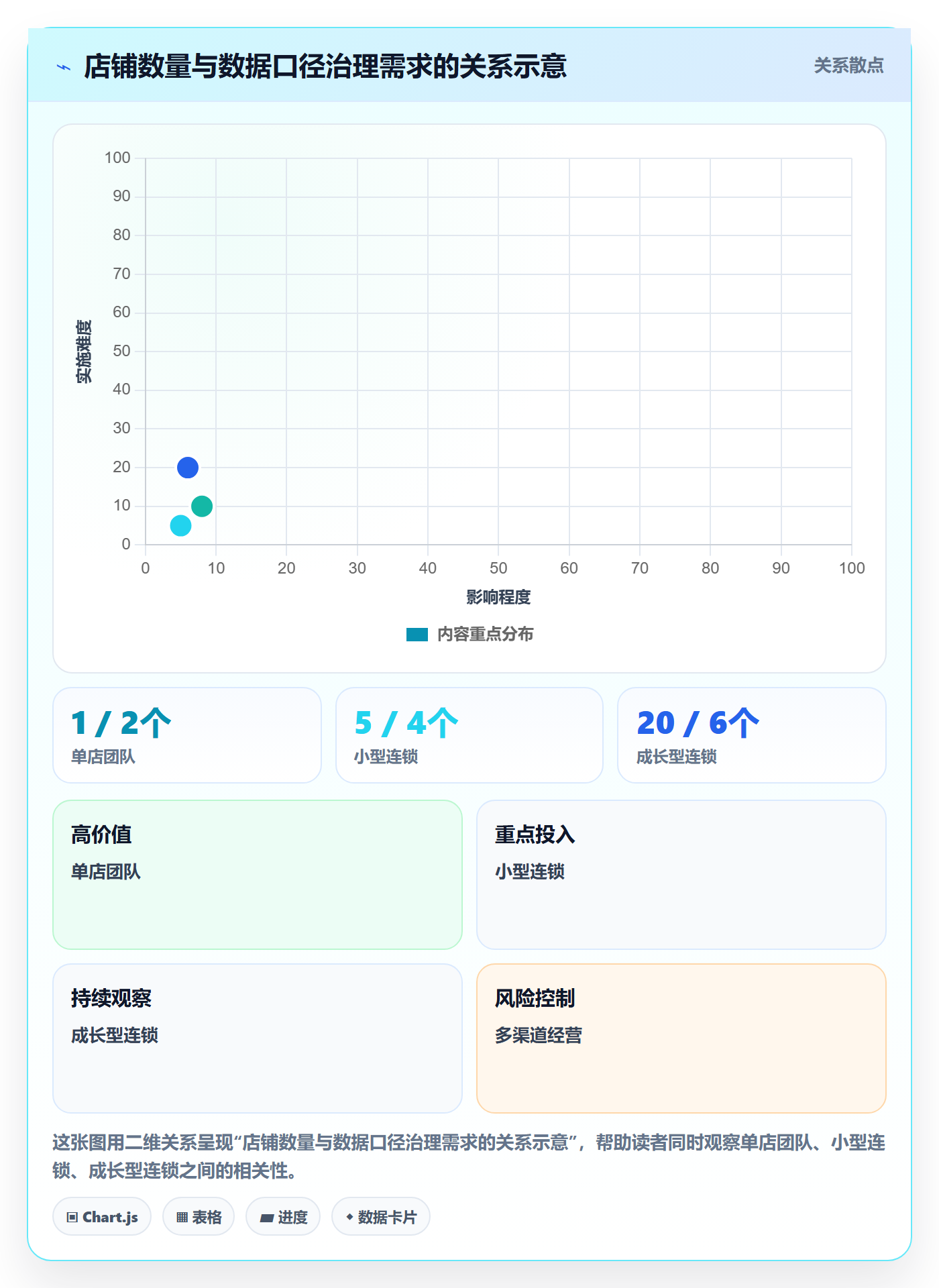 店铺运营管理怎么落地？从日报周报讲清效率提升