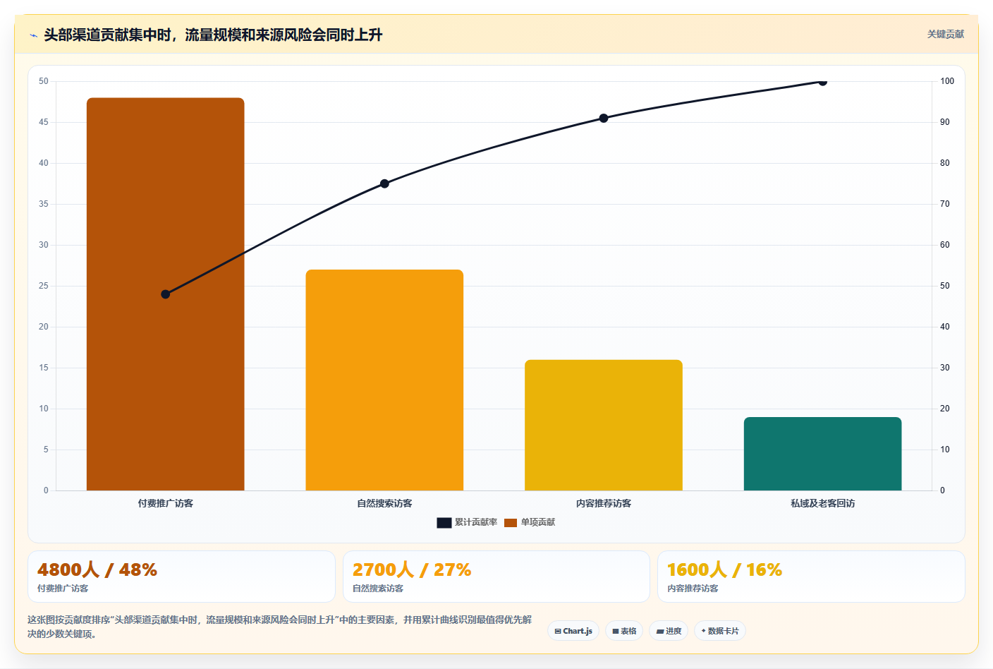 如何运营好一个店铺选择标准：流量获取维度如何评估精细化运营