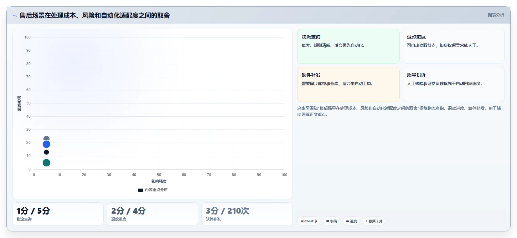 电商管理配置指南：客服售后需要哪些进阶玩法设置