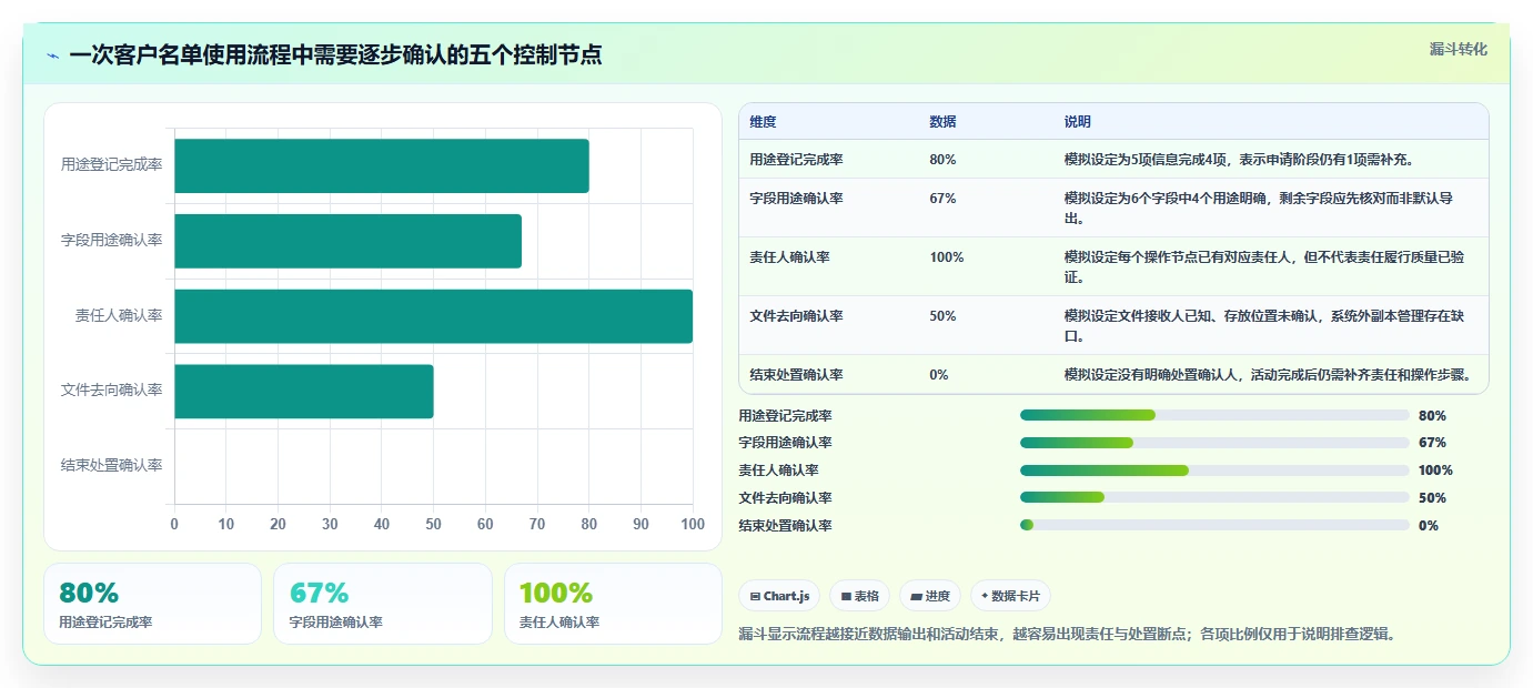 电商crm系统怎么用？权限合规场景下的风险排查拆解