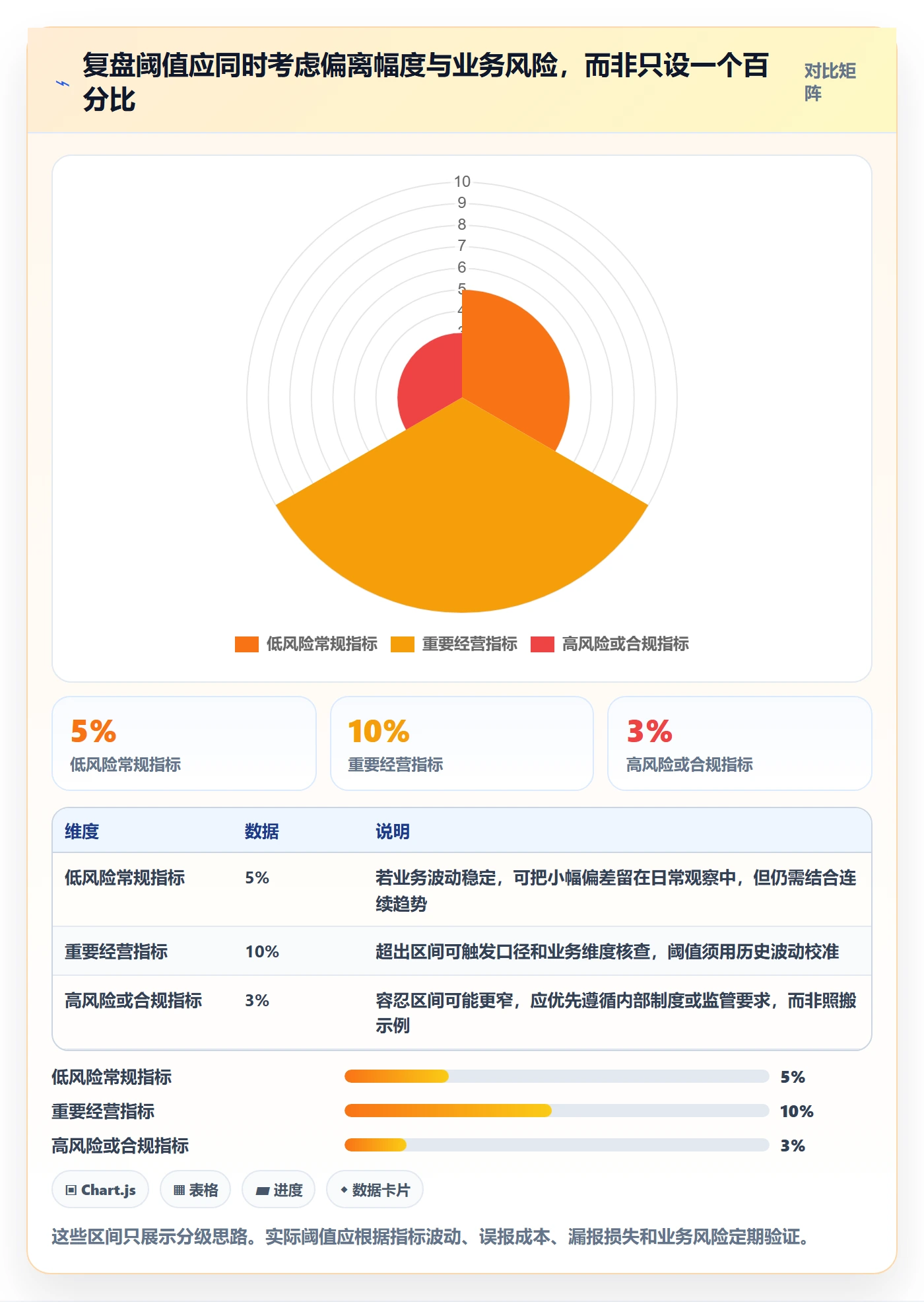 bi 平台场景解析：移动查看中的数据复盘怎么处理