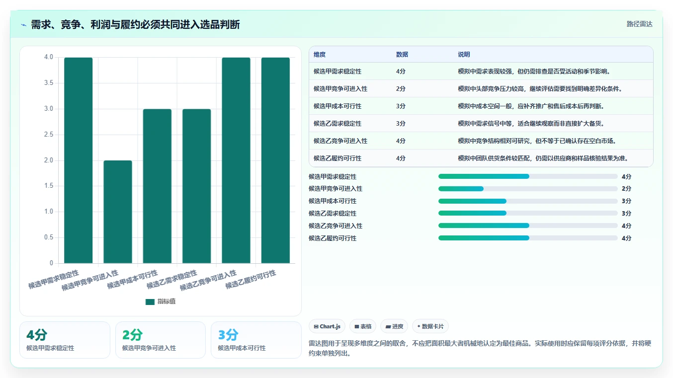 拼多多数据分析工具免费配置指南：选品数据需要哪些常见误区设置